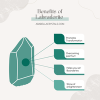 Labradorite Crystal Candle Tin